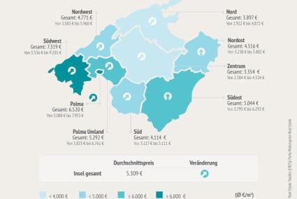 Seit 2015 erstellt das deutsche „Center for Real Estate Studies” im Auftrag des Maklerunternehmens Porta Mallorquina einen detaillierten Bericht über die Preissituation auf dem Immobilienmarkt der Insel.Grafik: CRES